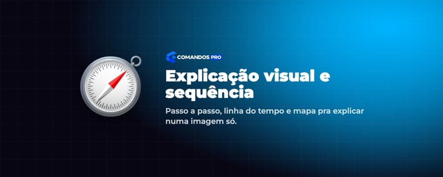 Explicação visual e sequência